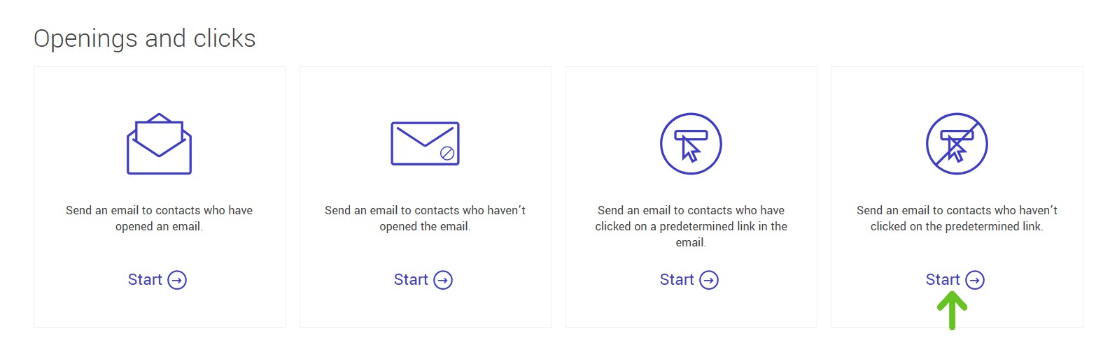 Contacts who havent clicked